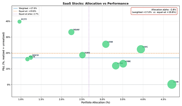 saas_alloc_vs_perf