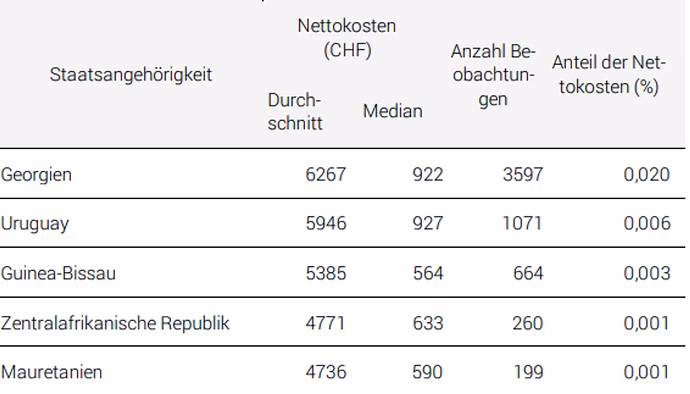 zahlen-bericht