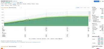 grafik
