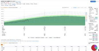 grafik