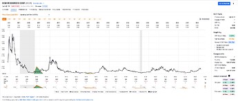 grafik