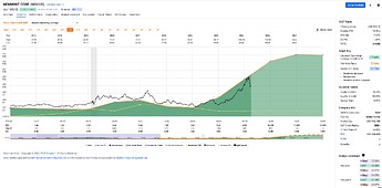 grafik